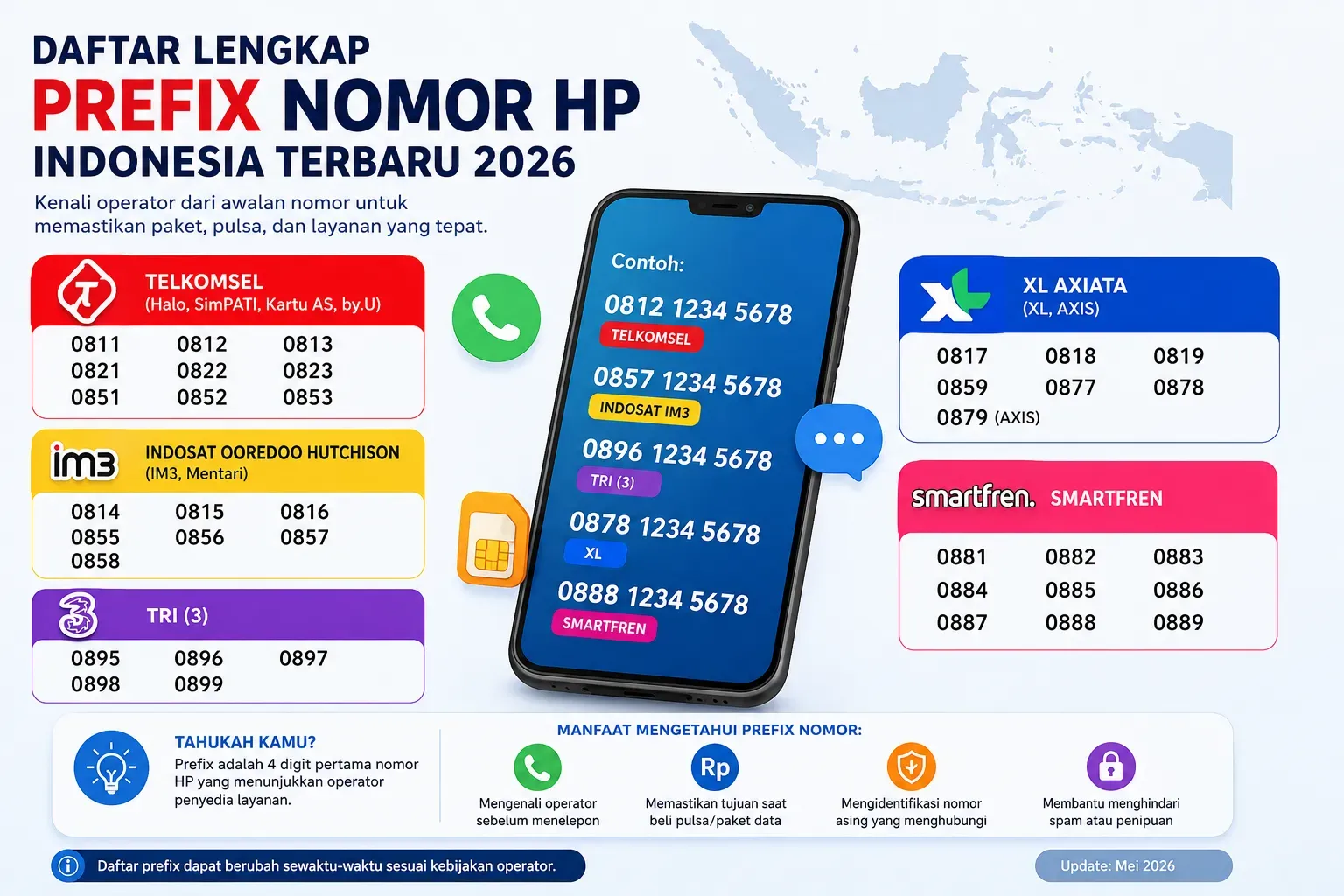 Daftar Prefix Nomor HP Indonesia Terbaru Lengkap Semua Operator